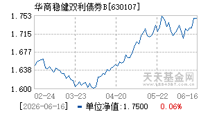 630107基金近期净值走势图