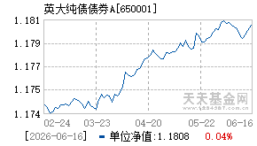 650001基金近期净值走势图