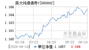 650002基金近期净值走势图