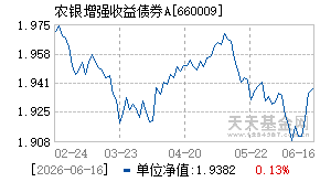 660009基金近期净值走势图
