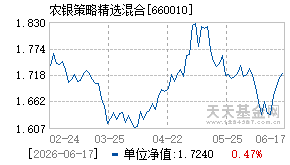 660010基金近期净值走势图