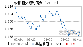 660102基金近期净值走势图