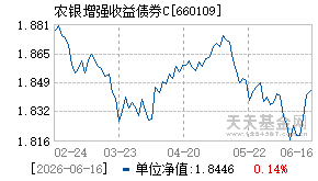 660109基金近期净值走势图