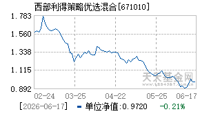 671010基金近期净值走势图