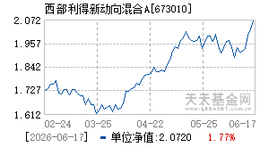 673010基金近期净值走势图