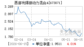 673071基金近期净值走势图