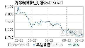 673073基金近期净值走势图
