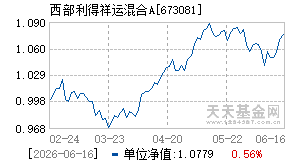 673081基金近期净值走势图