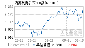 673101基金近期净值走势图