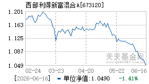 673120基金近期净值走势图