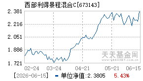 673143基金近期净值走势图
