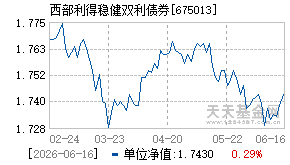 675013基金近期净值走势图