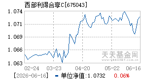 675043基金近期净值走势图