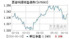 675083基金近期净值走势图