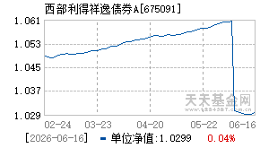 675091基金近期净值走势图
