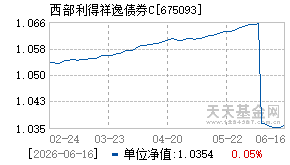 675093基金近期净值走势图