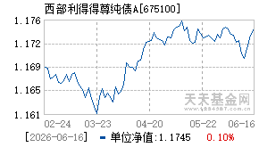 675100基金近期净值走势图