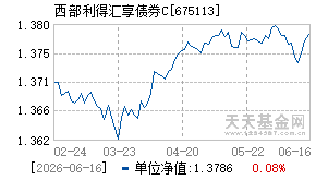 675113基金近期净值走势图
