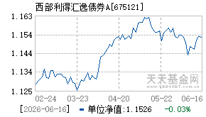 675121基金近期净值走势图