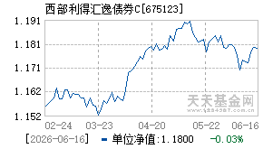 675123基金近期净值走势图