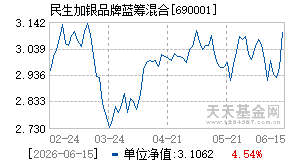 690001基金近期净值走势图