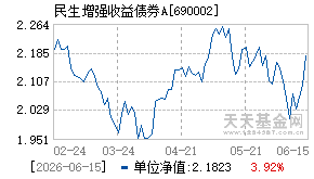 690002基金近期净值走势图