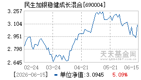 690004基金近期净值走势图