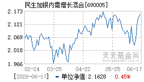 690005基金近期净值走势图