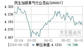 690007基金近期净值走势图