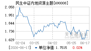 690008基金近期净值走势图