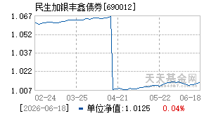 690012基金近期净值走势图
