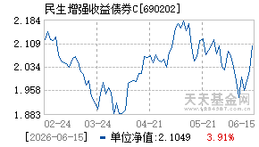 690202基金近期净值走势图