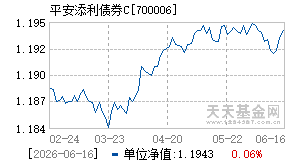 700006基金近期净值走势图