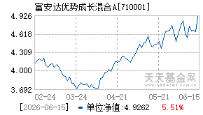 710001基金近期净值走势图