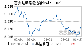 710002基金近期净值走势图