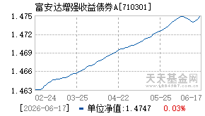 710301基金近期净值走势图