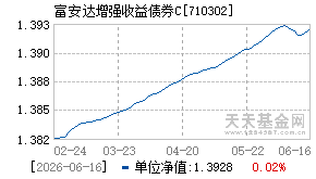 710302基金近期净值走势图