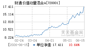 720001基金近期净值走势图