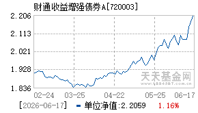 720003基金近期净值走势图