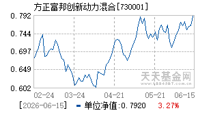 730001基金近期净值走势图