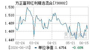 730002基金近期净值走势图