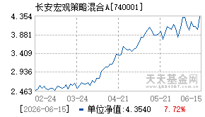740001基金近期净值走势图