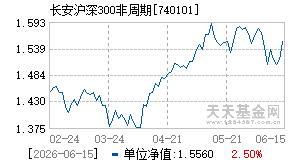 740101基金近期净值走势图