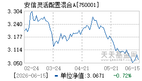 750001基金近期净值走势图