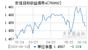 750002基金近期净值走势图