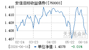 750003基金近期净值走势图