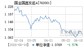762001基金近期净值走势图