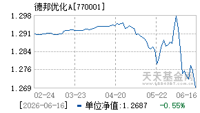 770001基金近期净值走势图