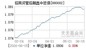 880002基金近期净值走势图
