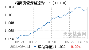 882118基金近期净值走势图